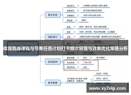 体育跳操课程与节奏任务计划打卡频次管理与效果优化策略分析