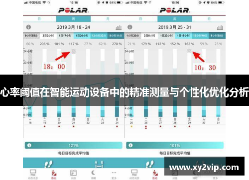 心率阈值在智能运动设备中的精准测量与个性化优化分析