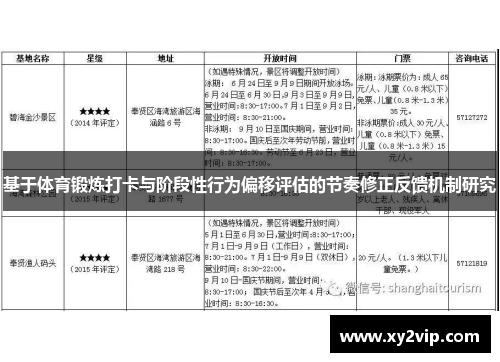 基于体育锻炼打卡与阶段性行为偏移评估的节奏修正反馈机制研究
